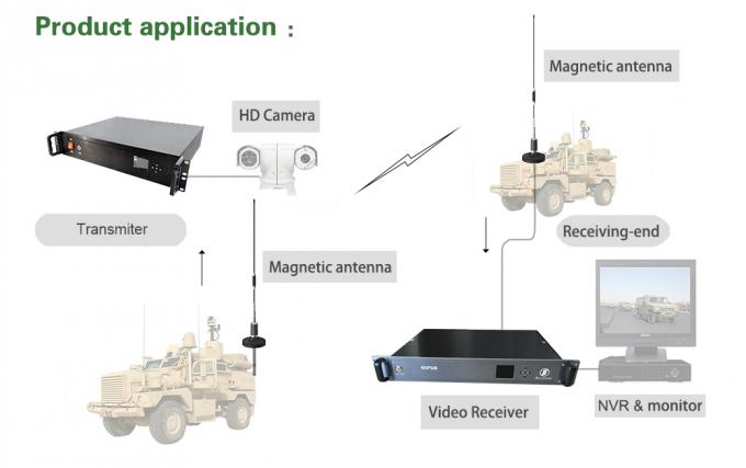 La caméra sans fil de fond de véhicule d'émetteur de HD a monté l'émetteur de COFDM 60 watts