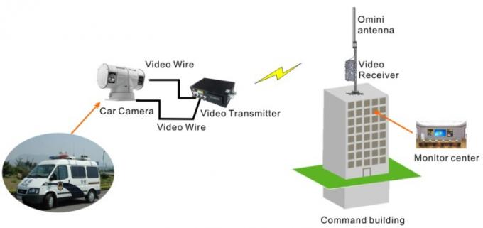 Émetteur visuel de long terme d'émission de HD avec l'émetteur sans fil et le récepteur de 10 watts