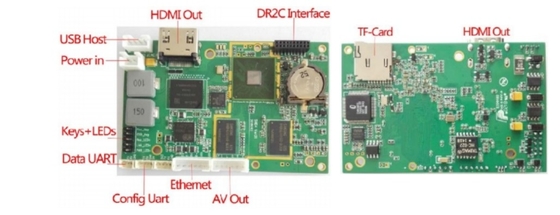 émetteur du long terme rf de 1080P HD COFDM et module de récepteur avec la sortie de CVBS